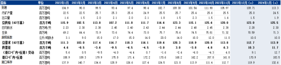 短期铁矿石价格或随供需两端变化波动