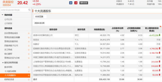 邓晓峰、冯柳、董承非、夏俊杰、周应波现身……