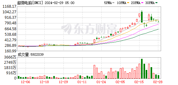 隔夜外盘： 美股小幅收跌 热门中概股多数下跌 百度跌超8%