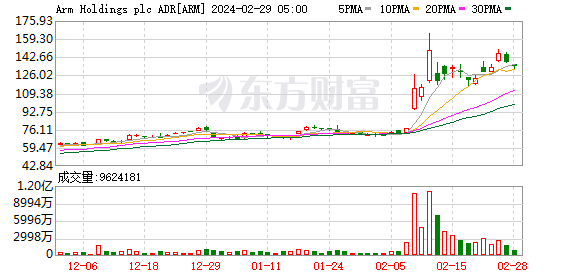 隔夜外盘： 美股小幅收跌 热门中概股多数下跌 百度跌超8%