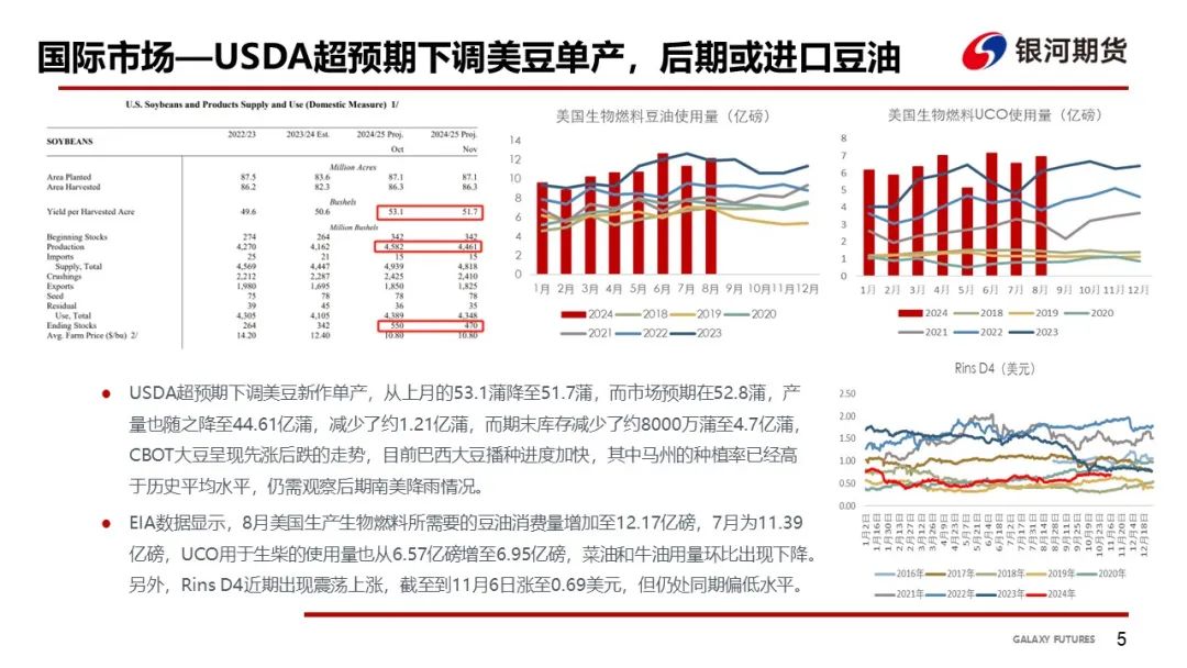 【油脂周报】USDA超预期下调美豆单产，静待MPOB报告