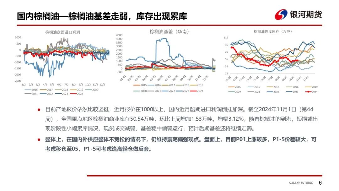 【油脂周报】USDA超预期下调美豆单产，静待MPOB报告