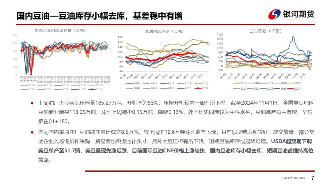 【油脂周报】USDA超预期下调美豆单产，静待MPOB报告