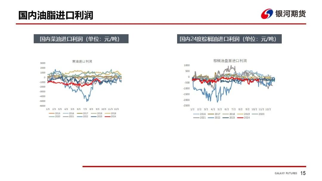 【油脂周报】USDA超预期下调美豆单产，静待MPOB报告