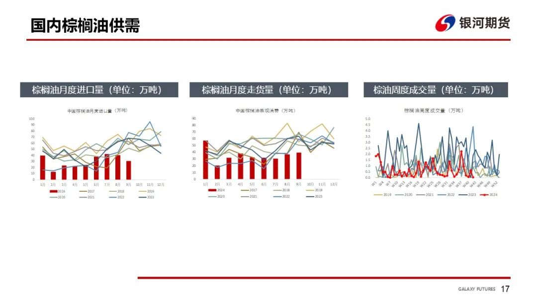 【油脂周报】USDA超预期下调美豆单产，静待MPOB报告